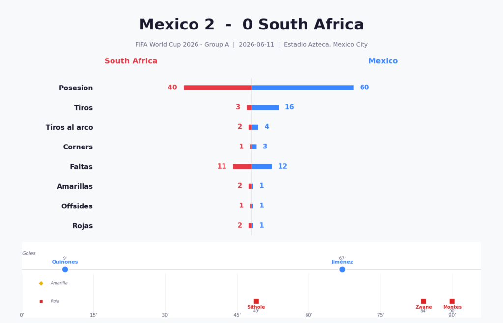 mexicos vs sudafrica